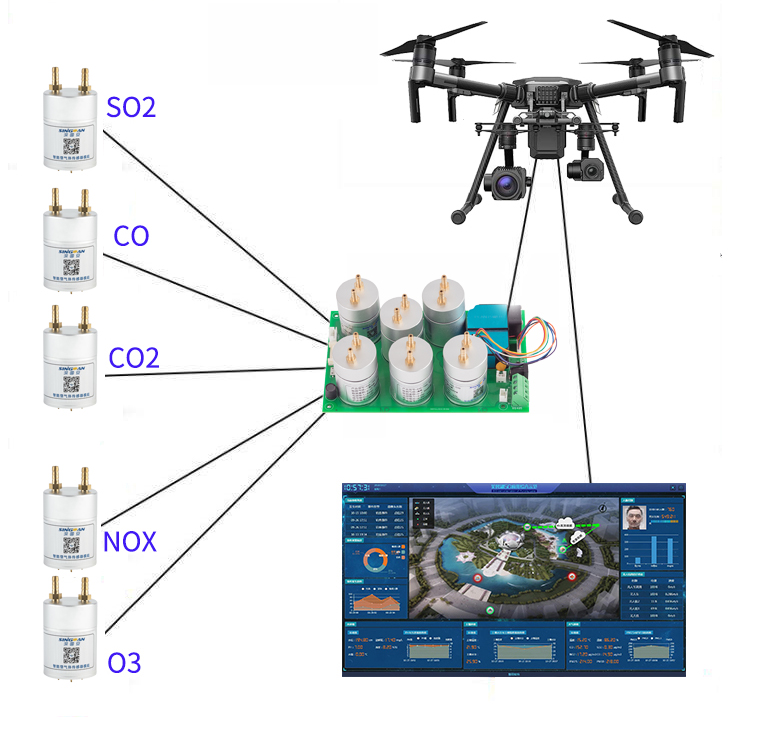 无人机大气监测模块.jpg