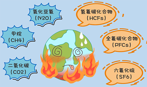 温室气体