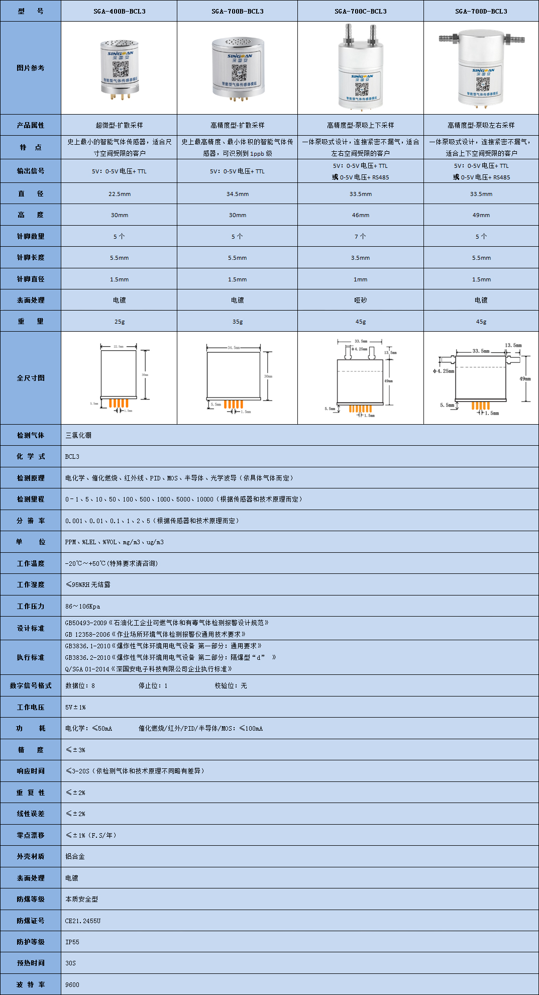 智能型三氯化硼气体传感器模组技术参数表