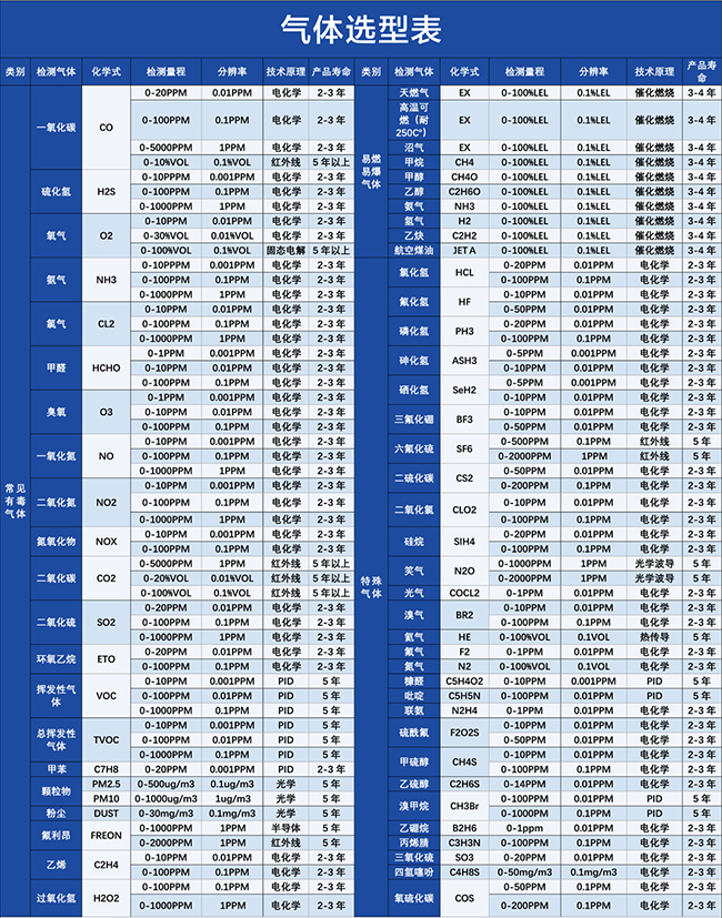 气体选型表.png