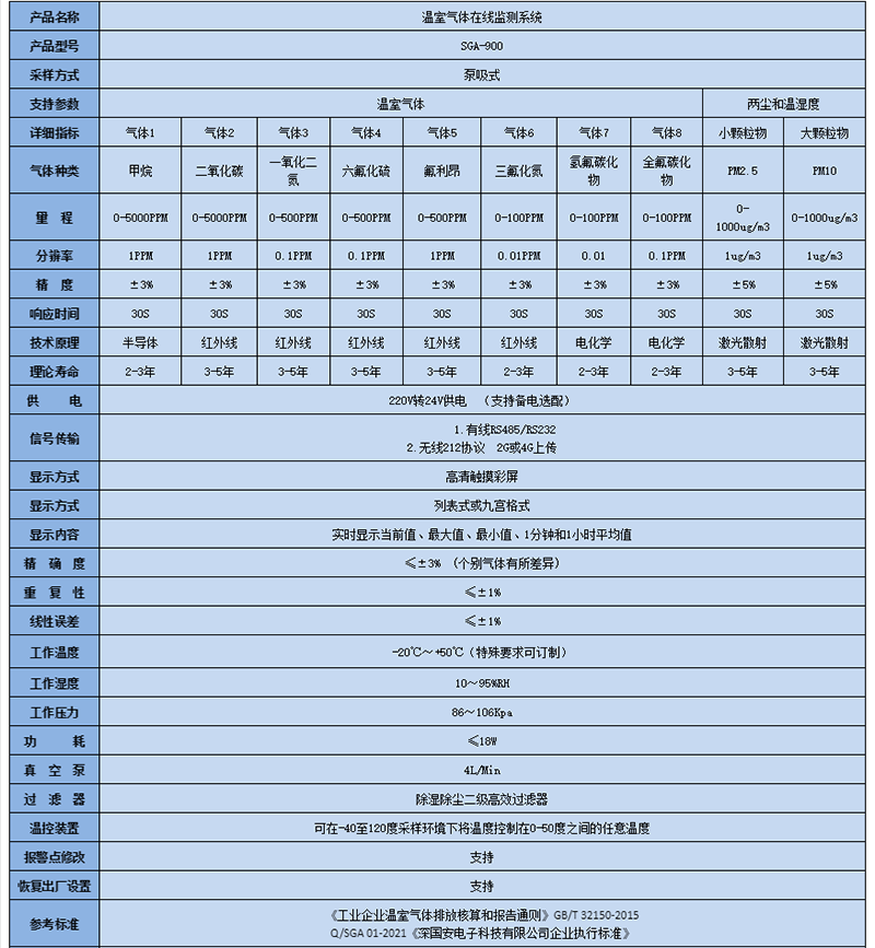 预处理温室气体在线监测系统技术参数