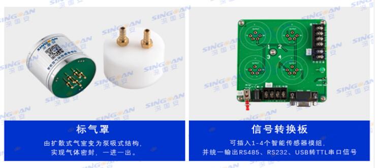 智能型温室气体传感器模组