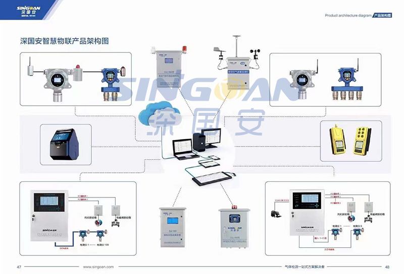 深国安2022气体检测仪新版画册