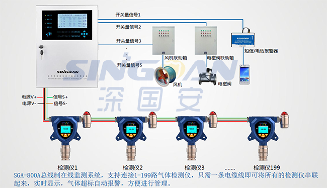 总线制气体监测系统连接图.jpg