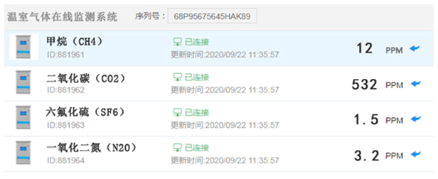 温室气体监测系统工作状态