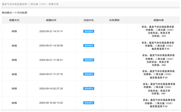 温室气体监测系统报警值记录