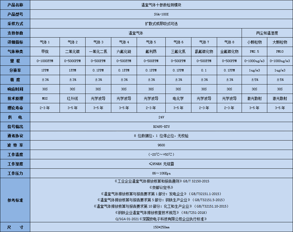 深国安温室气体十参数检测模块技术参数表.jpg