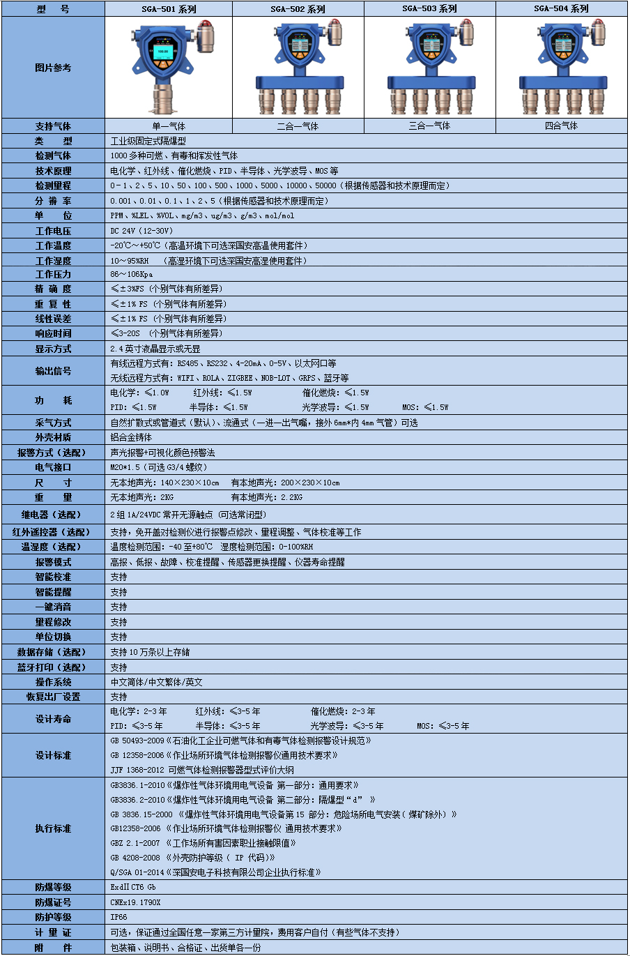 SGA-501智能温室气体浓度监测仪技术参数