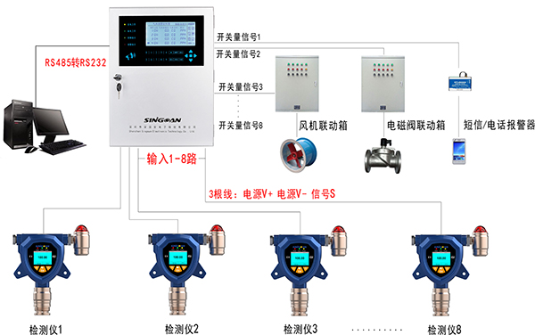 气体检测仪安装布点参考图