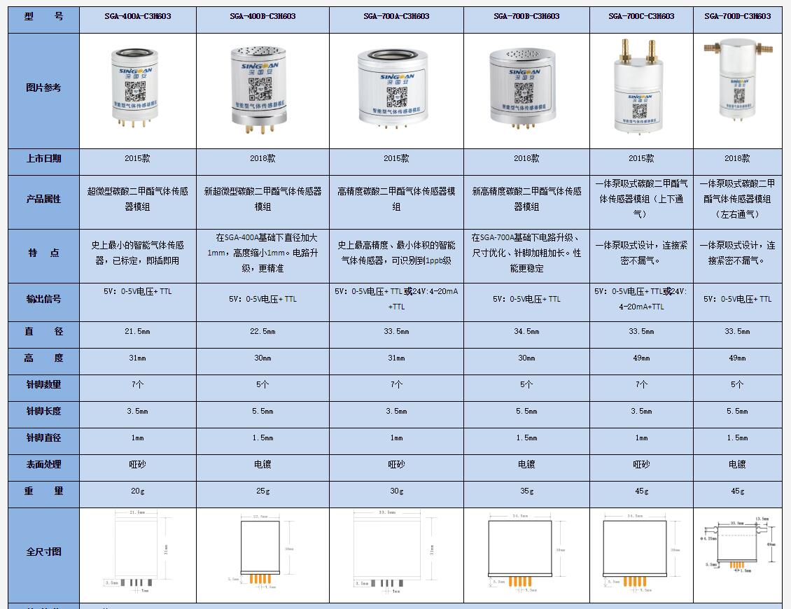 智能碳酸二甲酯气体传感器技术参数