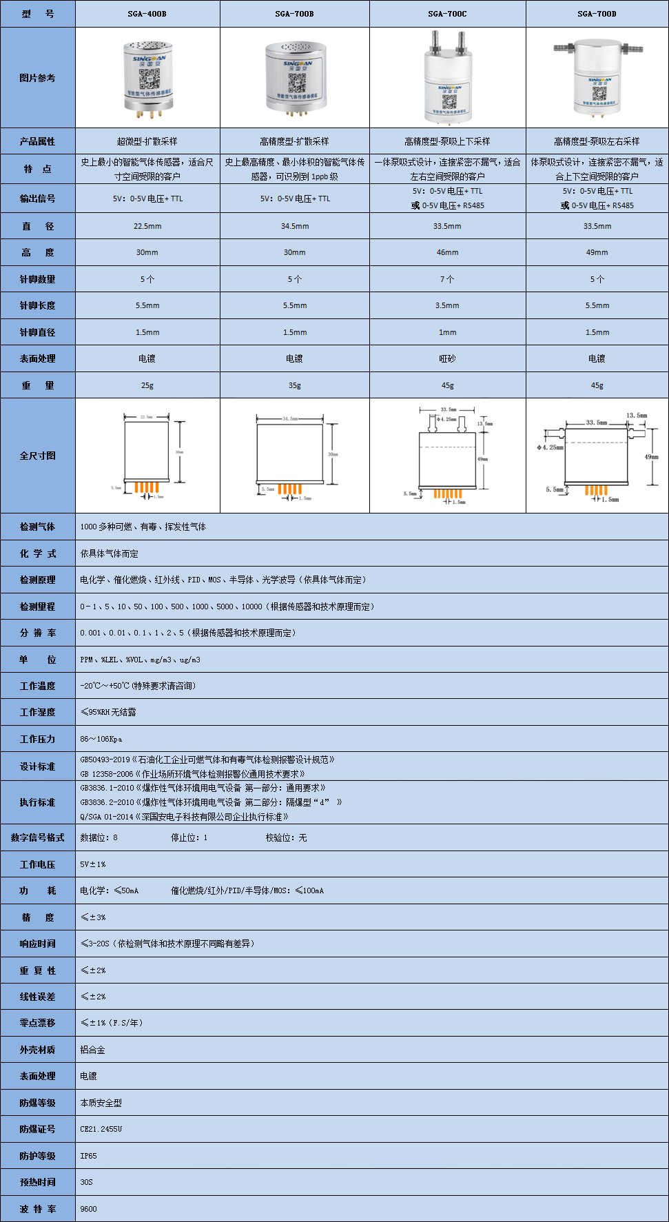 智能型败脂醛气体传感器模组技术参数表