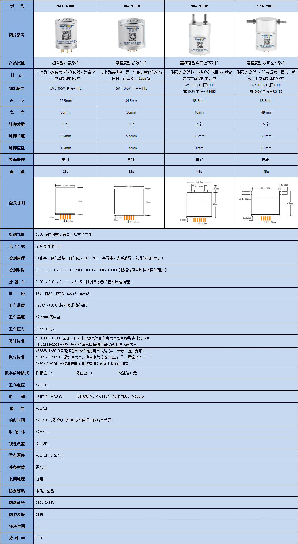 智能型丙醛气体传感器模组技术参数表