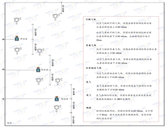 在线式丙酸检测仪安装示意图