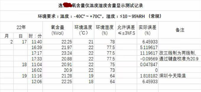 氧气检测仪数据测验报告