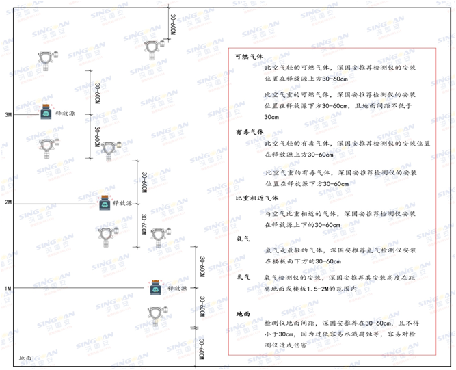 固定式多合一丙烯醛检测仪安装示意图