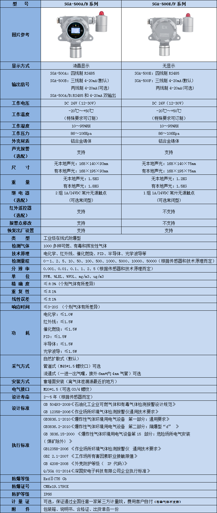 固定式八氟环丁烷气体传感器探头技术参数表