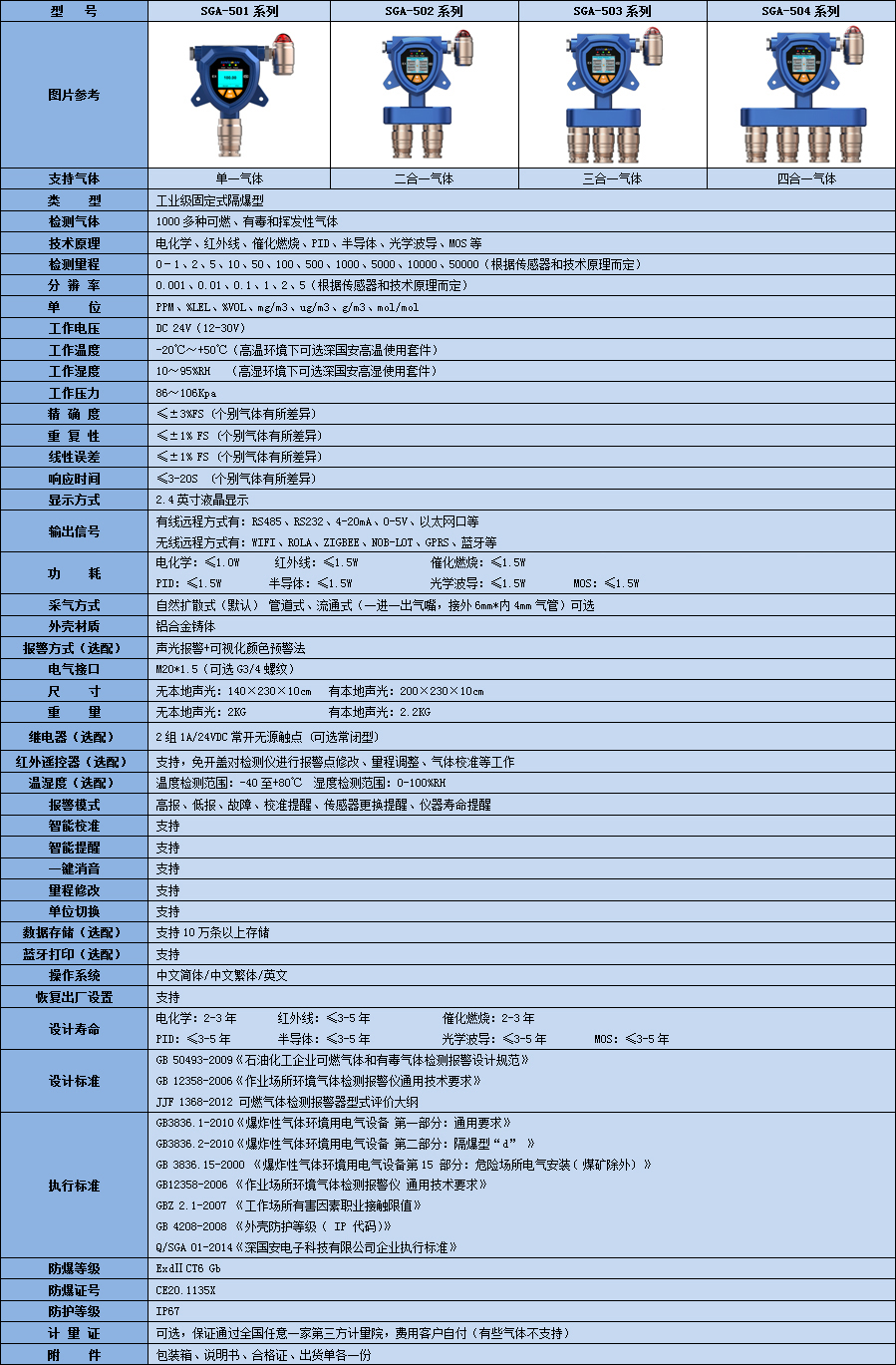 固定式二甲醚检测仪技术参数表