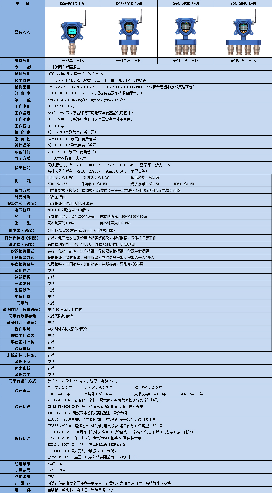 cd3型多参数气体测定仪技术参数