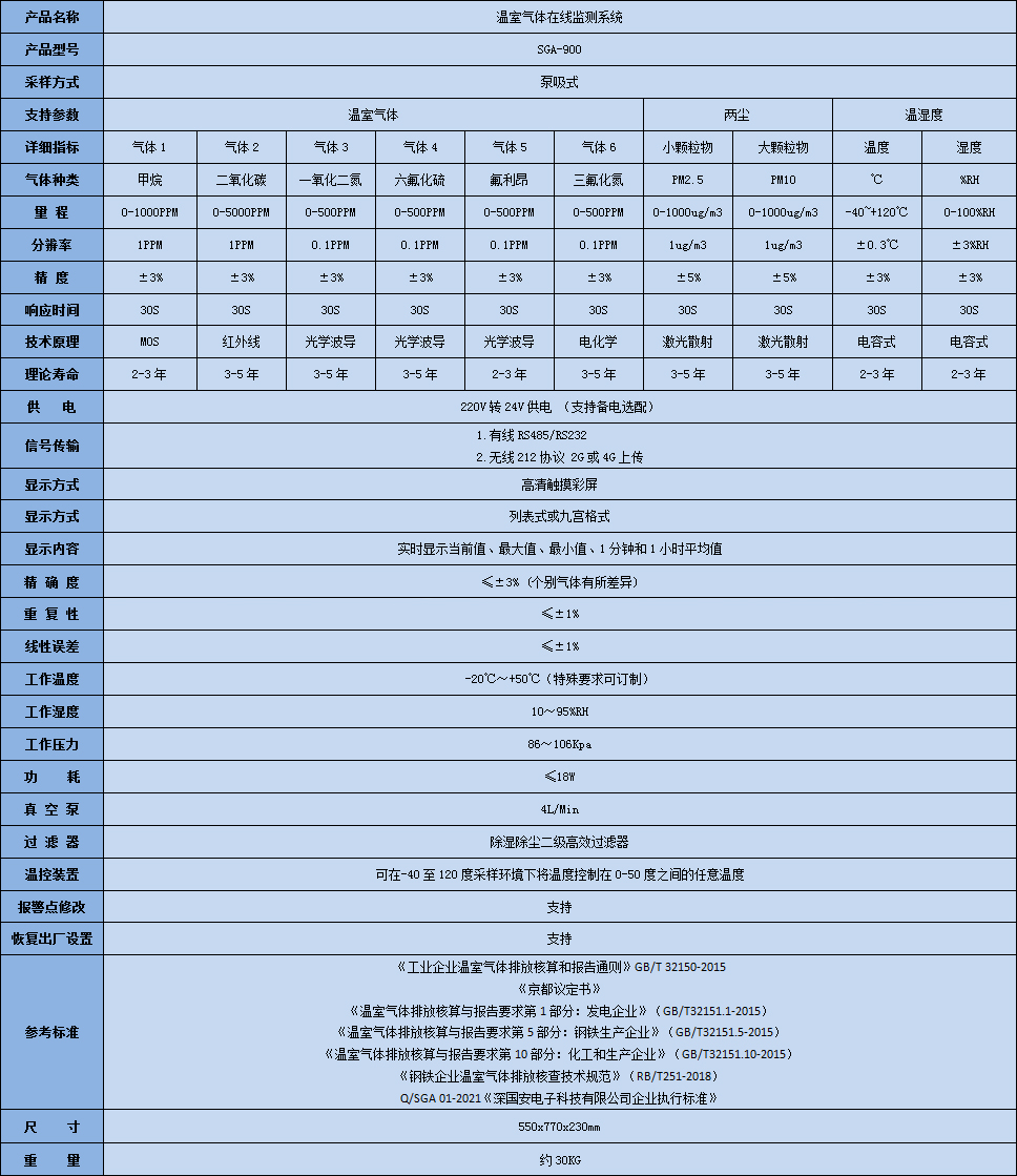 温室气体在线监测系统