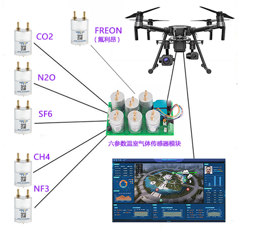 无人机温室气体监测解决方案