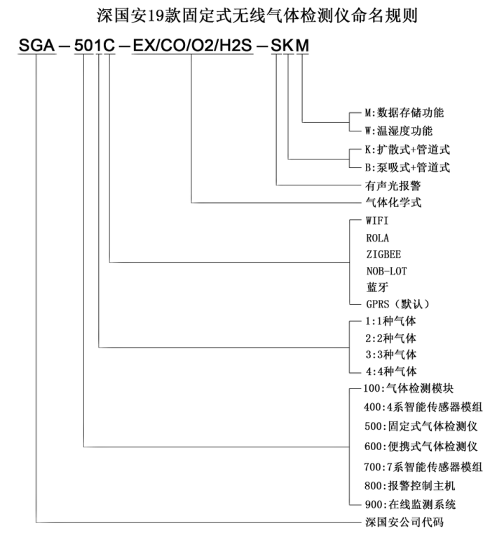 命名规则.png