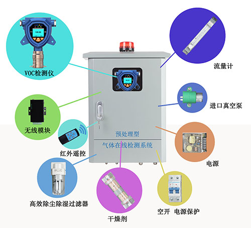 vocs在线自动监测微型站系统