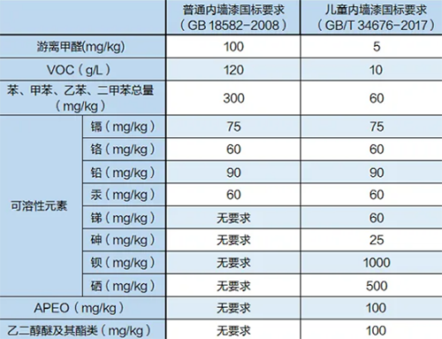 voc检测仪执行标准