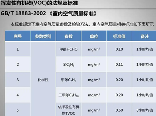 voc检测仪执行标准