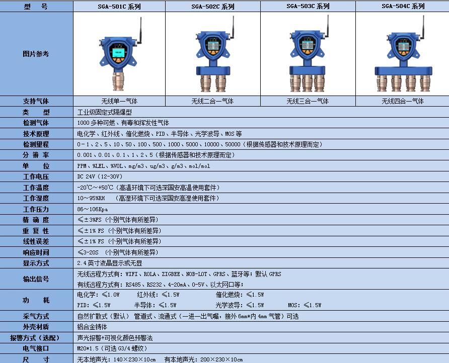 无线氦气浓度探测器技术参数.jpg