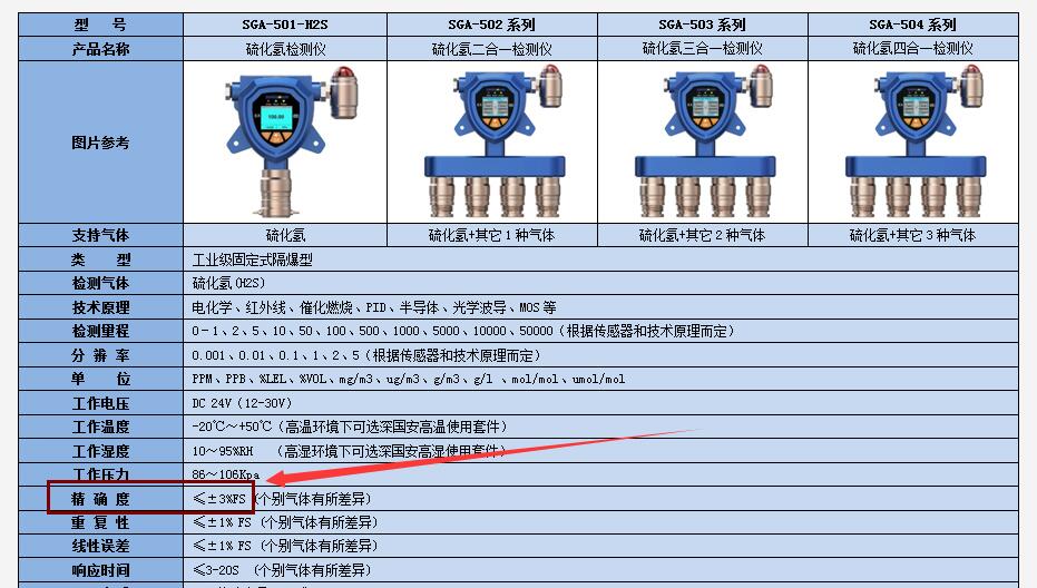 气体检测仪器技术参数