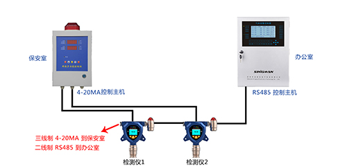 气体检测仪连接通讯方式参考图