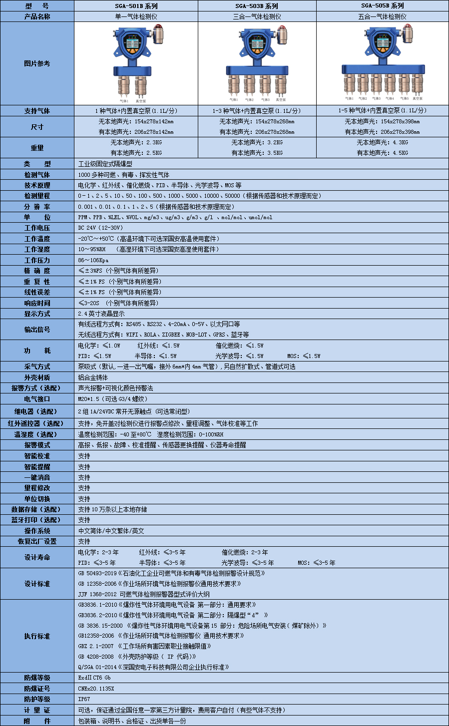 固定一体泵吸式气体检测仪技术参数表