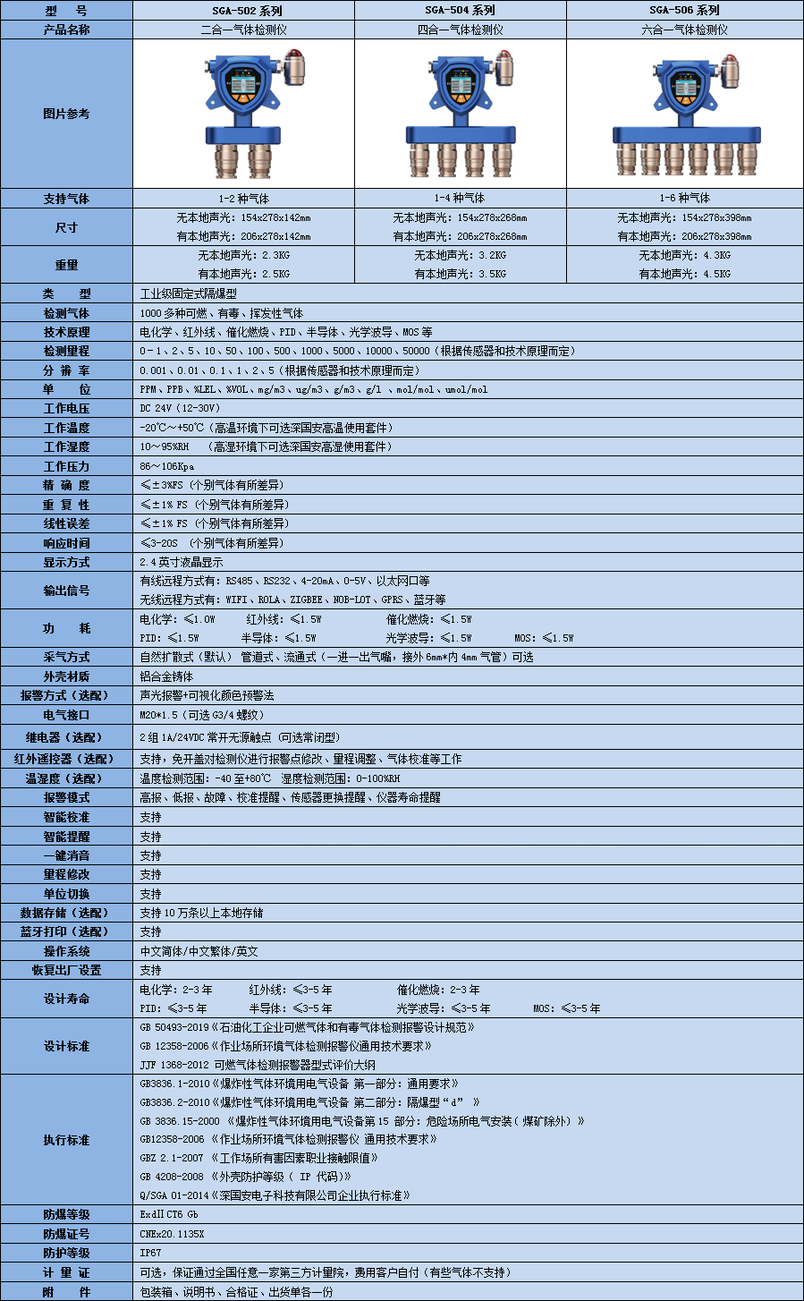 固定式多合一检测仪技术参数表