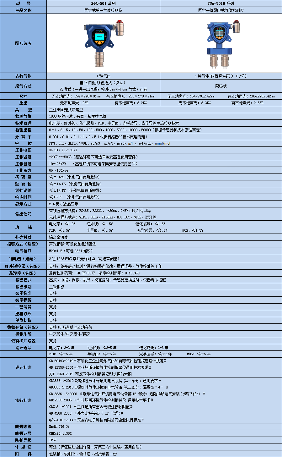 固定单一气体检测仪技术参数表