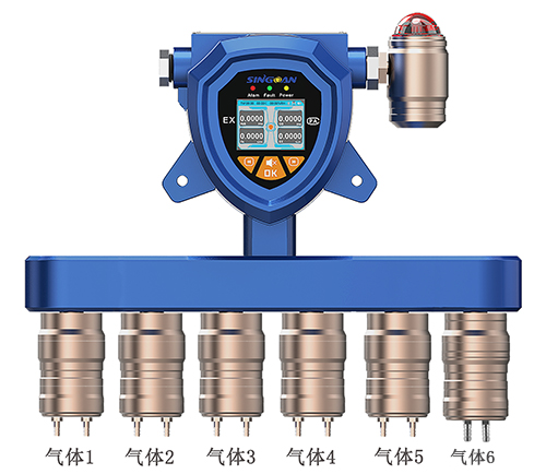 工业级一体泵吸式多合一丙烯醛检测仪