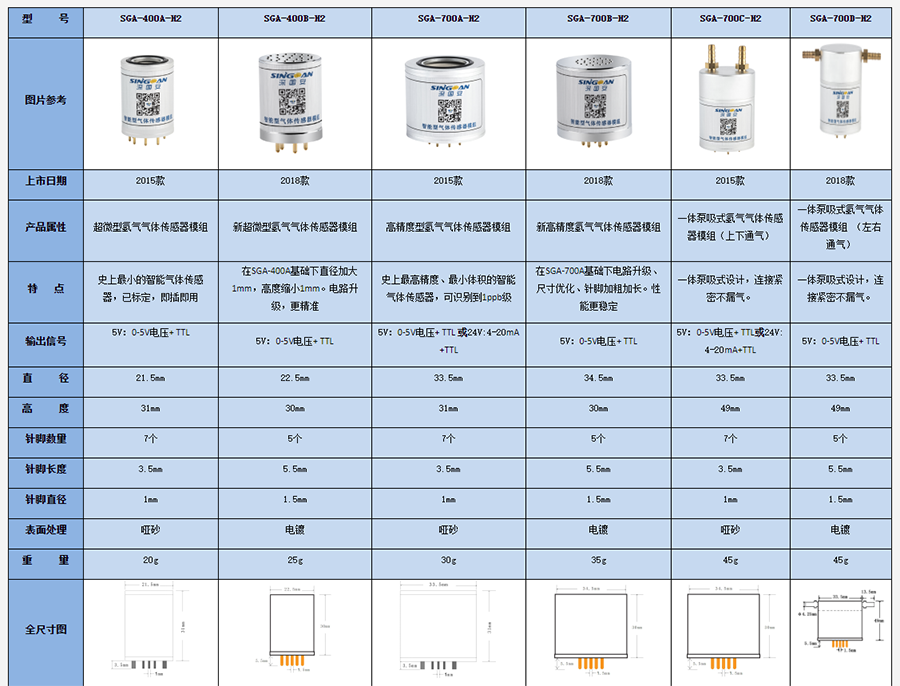 大量程氢浓度传感器模组技术参数