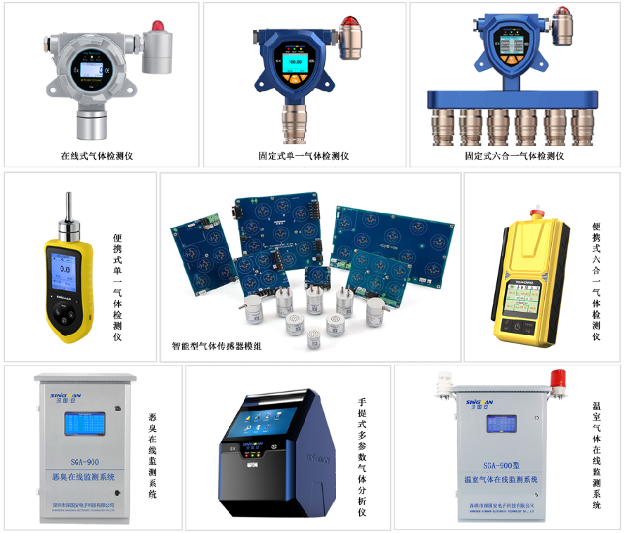 深国安气体检测仪产品导购