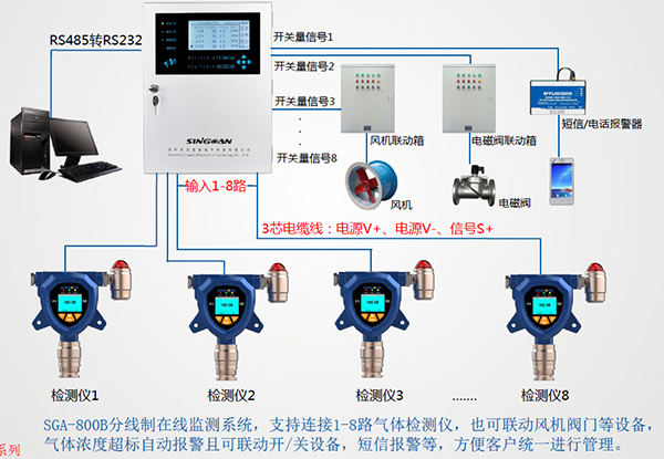 乙烯气体检测仪分线制接法