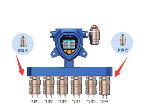 固定六合一气体检测仪
