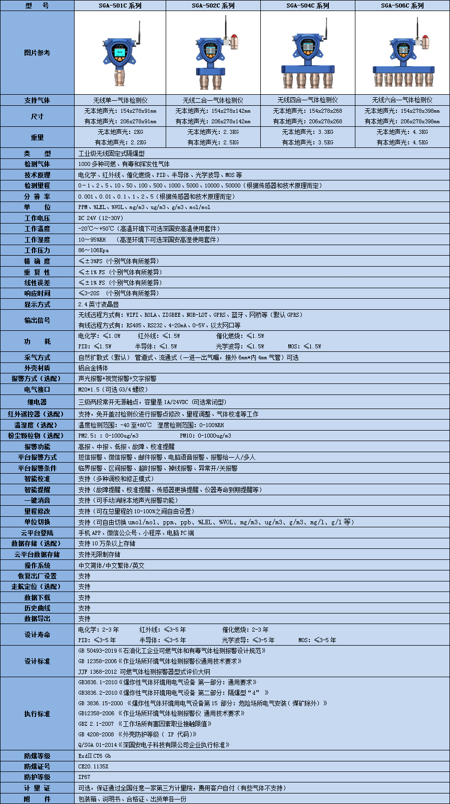 无线多合一氨气气体检测仪技术参数表