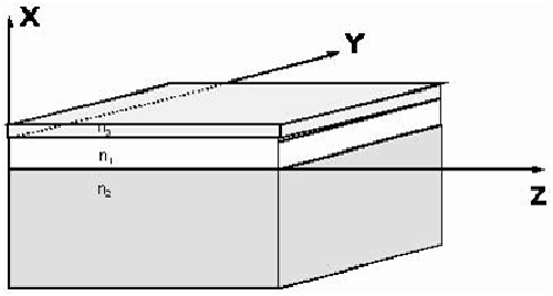 光学波导气体传感器线性图