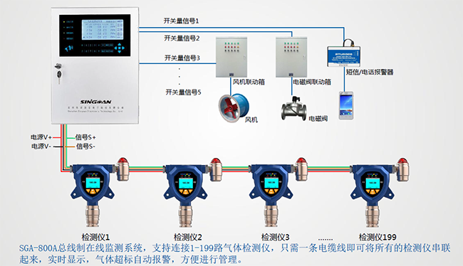 燃气行业气体在线监测布设方案