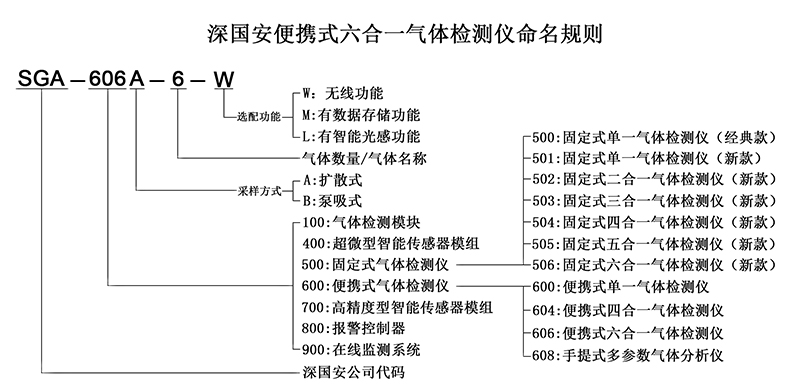 便携式六合一命名规则.jpg