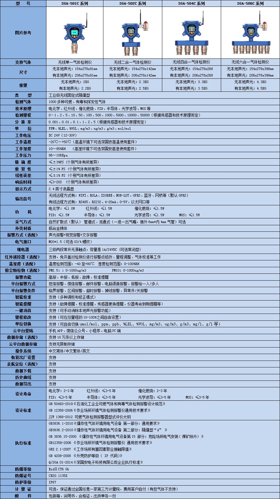 无线异氰酸酯基亚甲基气体检测仪技术参数表