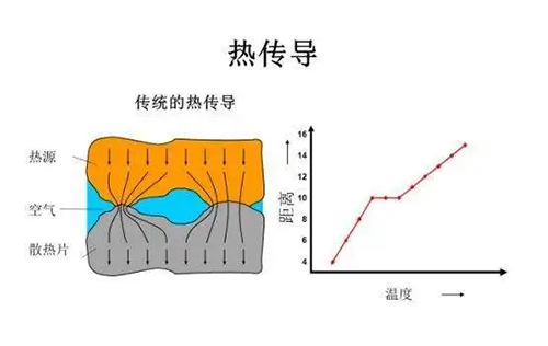 热传导氢气检测仪技术原理图