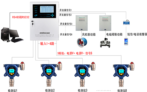 硫酰氟检测仪终端监测系统安装布设图