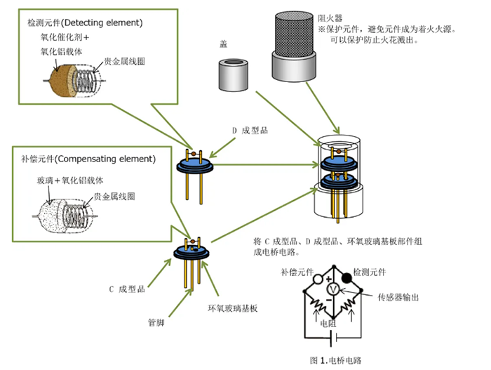 氢气检测仪催化燃烧技术原理