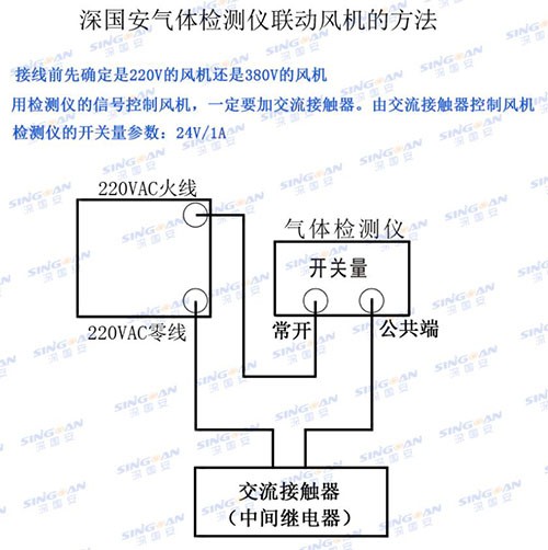 甲醇气体检测仪联动风机参考图