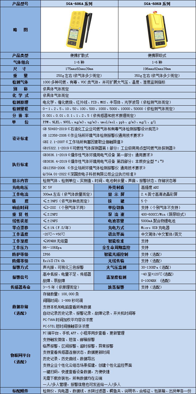 便携式六合一MMA气体检测仪技术参数表