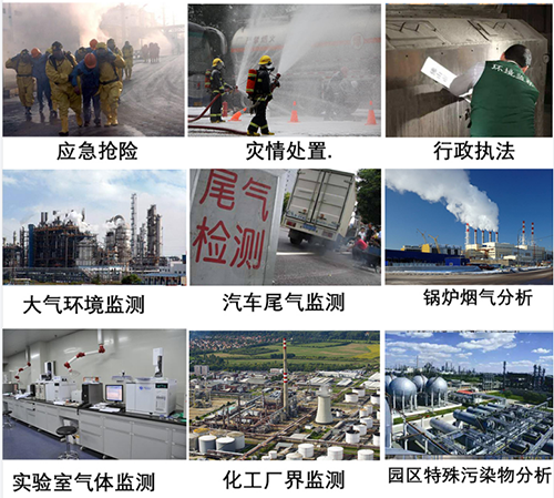 手提式气体检测仪应用范围